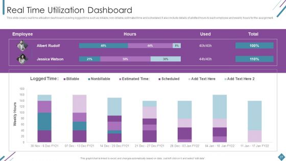 Metrics To Measure Business Performance Ppt PowerPoint Presentation Complete Deck With Slides