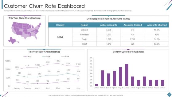 Metrics To Measure Business Performance Ppt PowerPoint Presentation Complete Deck With Slides