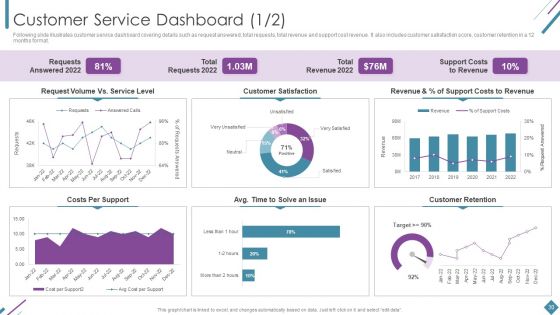 Metrics To Measure Business Performance Ppt PowerPoint Presentation Complete Deck With Slides