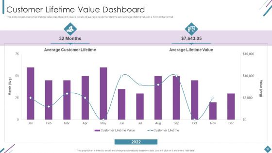 Metrics To Measure Business Performance Ppt PowerPoint Presentation Complete Deck With Slides