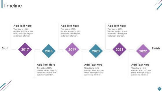 Metrics To Measure Business Performance Ppt PowerPoint Presentation Complete Deck With Slides