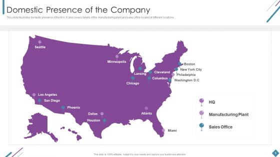 Metrics To Measure Business Performance Ppt PowerPoint Presentation Complete Deck With Slides