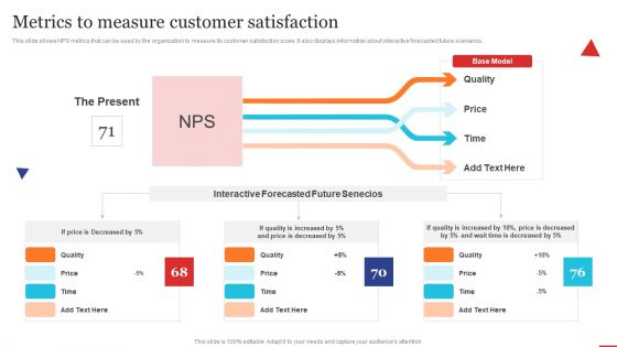 Metrics To Measure Customer Satisfaction Quality Control Planning Templates Set 1 Pictures PDF