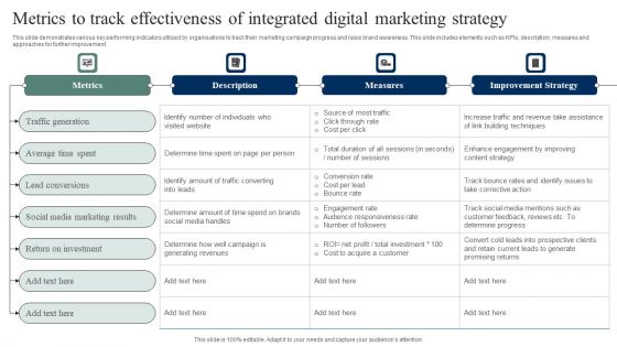 Metrics To Track Effectiveness Of Integrated Digital Marketing Strategy Inspiration PDF