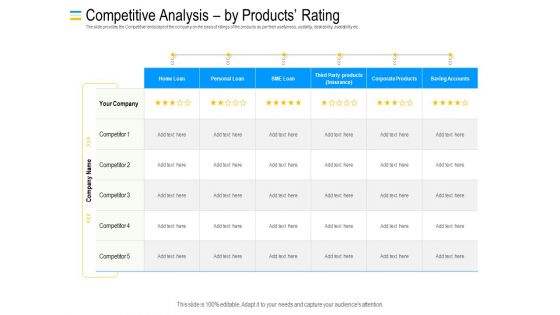 Mezzanine Debt Financing Pitch Deck Competitive Analysis By Products Rating Professional PDF