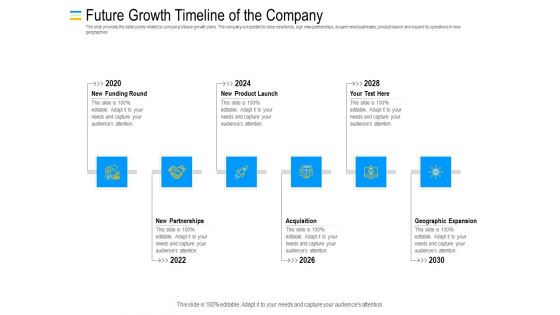 Mezzanine Debt Financing Pitch Deck Future Growth Timeline Of The Company Topics PDF