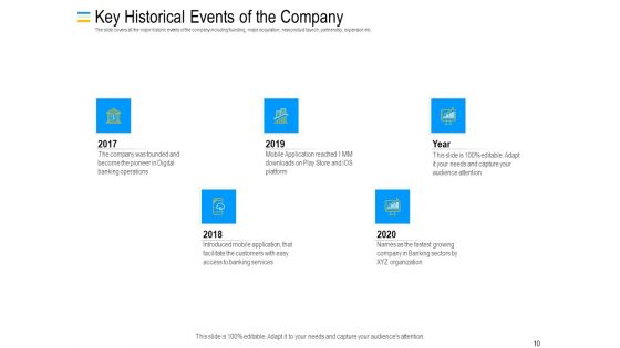 Mezzanine Debt Financing Pitch Deck Ppt PowerPoint Presentation Complete Deck With Slides