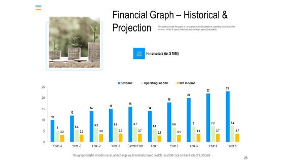 Mezzanine Debt Financing Pitch Deck Ppt PowerPoint Presentation Complete Deck With Slides