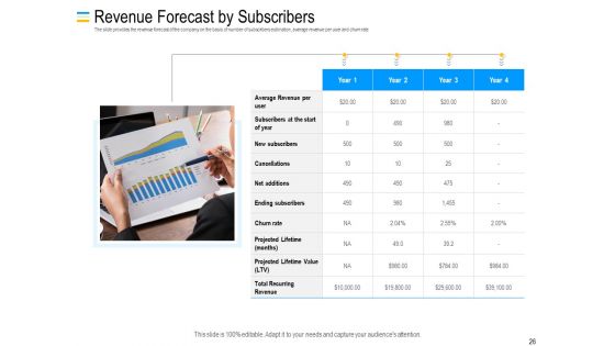 Mezzanine Debt Financing Pitch Deck Ppt PowerPoint Presentation Complete Deck With Slides