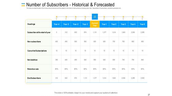 Mezzanine Debt Financing Pitch Deck Ppt PowerPoint Presentation Complete Deck With Slides