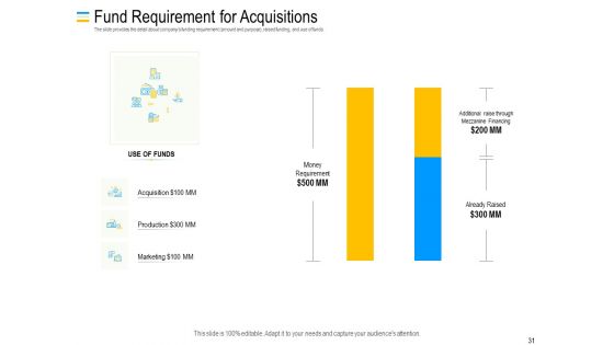 Mezzanine Debt Financing Pitch Deck Ppt PowerPoint Presentation Complete Deck With Slides
