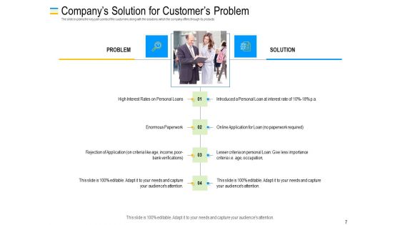 Mezzanine Debt Financing Pitch Deck Ppt PowerPoint Presentation Complete Deck With Slides
