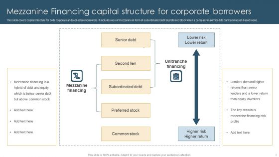 Mezzanine Financing Ppt PowerPoint Presentation Complete Deck With Slides