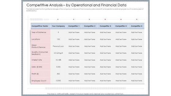 Mezzanine Venture Capital Funding Pitch Deck Competitive Analysis By Operational And Financial Data Ideas PDF