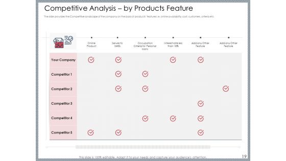 Mezzanine Venture Capital Funding Pitch Deck Ppt PowerPoint Presentation Complete Deck With Slides