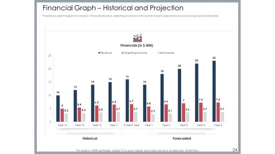 Mezzanine Venture Capital Funding Pitch Deck Ppt PowerPoint Presentation Complete Deck With Slides