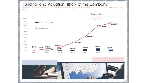 Mezzanine Venture Capital Funding Pitch Deck Ppt PowerPoint Presentation Complete Deck With Slides