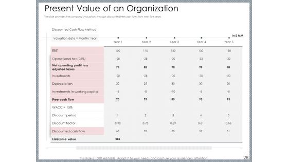 Mezzanine Venture Capital Funding Pitch Deck Ppt PowerPoint Presentation Complete Deck With Slides