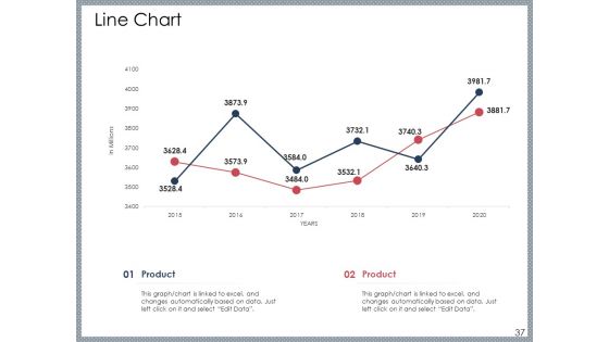 Mezzanine Venture Capital Funding Pitch Deck Ppt PowerPoint Presentation Complete Deck With Slides