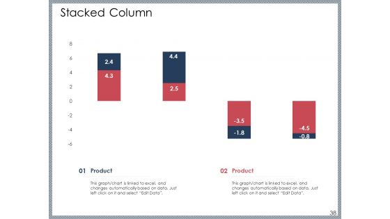 Mezzanine Venture Capital Funding Pitch Deck Ppt PowerPoint Presentation Complete Deck With Slides