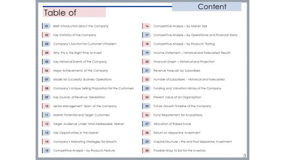Mezzanine Venture Capital Funding Pitch Deck Ppt PowerPoint Presentation Complete Deck With Slides