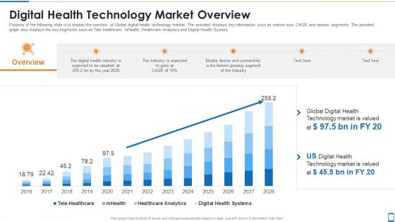 Mhealth Investor Funding Elevator Pitch Deck Digital Health Technology Market Overview Introduction PDF