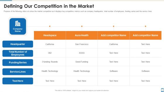 Mhealth Investor Funding Elevator Pitch Deck Ppt PowerPoint Presentation Complete Deck With Slides