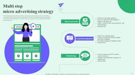 Micro Advertising Ppt PowerPoint Presentation Complete Deck With Slides