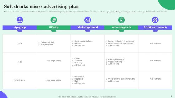 Micro Advertising Ppt PowerPoint Presentation Complete Deck With Slides