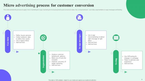Micro Advertising Ppt PowerPoint Presentation Complete Deck With Slides