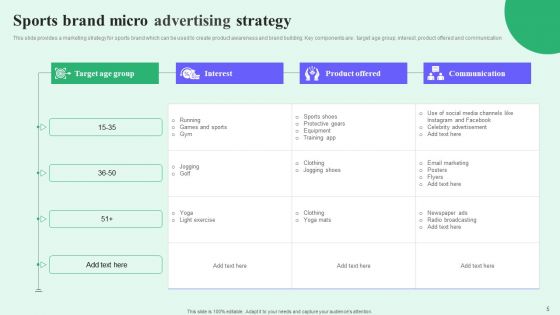Micro Advertising Ppt PowerPoint Presentation Complete Deck With Slides