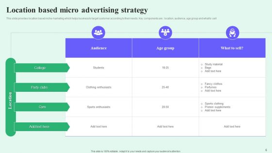 Micro Advertising Ppt PowerPoint Presentation Complete Deck With Slides