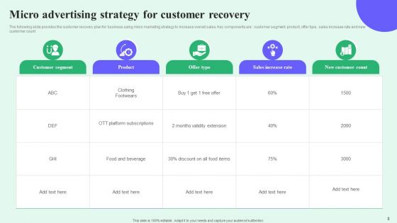 Micro Advertising Ppt PowerPoint Presentation Complete Deck With Slides