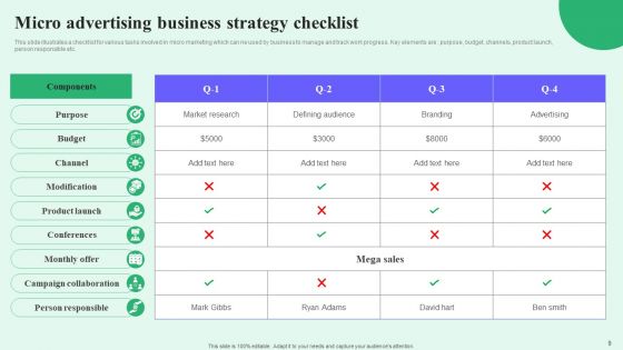 Micro Advertising Ppt PowerPoint Presentation Complete Deck With Slides