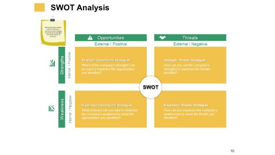 Micro And Macro Environment Elements Ppt PowerPoint Presentation Complete Deck With Slides