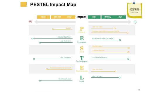 Micro And Macro Environment Elements Ppt PowerPoint Presentation Complete Deck With Slides