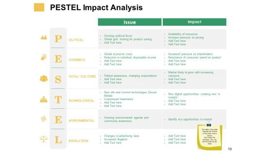 Micro And Macro Environment Elements Ppt PowerPoint Presentation Complete Deck With Slides