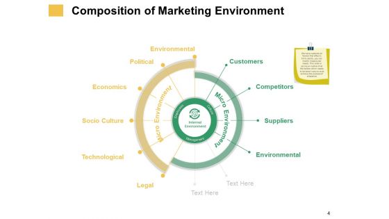 Micro And Macro Environment Elements Ppt PowerPoint Presentation Complete Deck With Slides