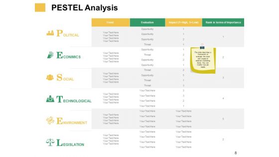 Micro And Macro Environment Elements Ppt PowerPoint Presentation Complete Deck With Slides