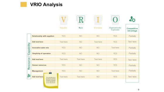 Micro And Macro Environment Elements Ppt PowerPoint Presentation Complete Deck With Slides