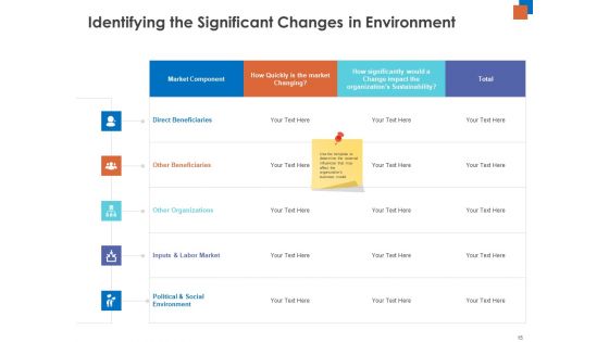 Micro And Macro Environment Research Ppt PowerPoint Presentation Complete Deck With Slides