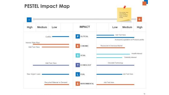 Micro And Macro Environment Research Ppt PowerPoint Presentation Complete Deck With Slides