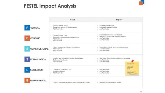 Micro And Macro Environment Research Ppt PowerPoint Presentation Complete Deck With Slides
