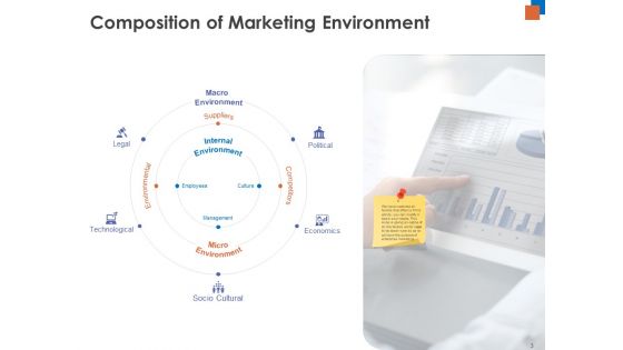 Micro And Macro Environment Research Ppt PowerPoint Presentation Complete Deck With Slides
