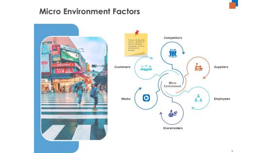 Micro And Macro Environment Research Ppt PowerPoint Presentation Complete Deck With Slides