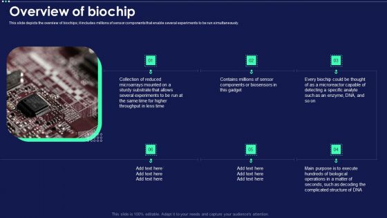Micro Chip Overview Of Biochip Ppt PowerPoint Presentation Gallery Examples PDF