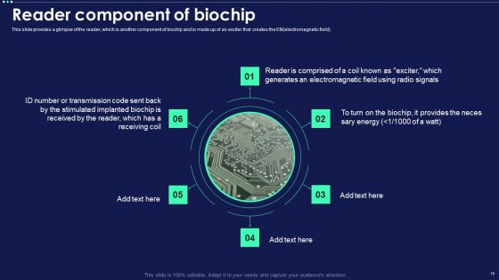 Micro Chip Ppt PowerPoint Presentation Complete Deck With Slides