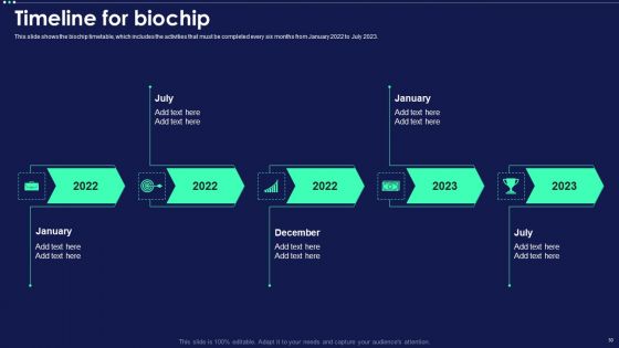 Micro Chip Ppt PowerPoint Presentation Complete Deck With Slides
