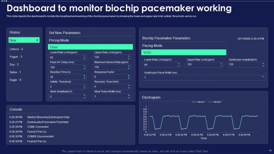 Micro Chip Ppt PowerPoint Presentation Complete Deck With Slides
