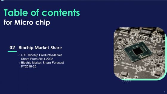 Micro Chip Ppt PowerPoint Presentation Complete Deck With Slides